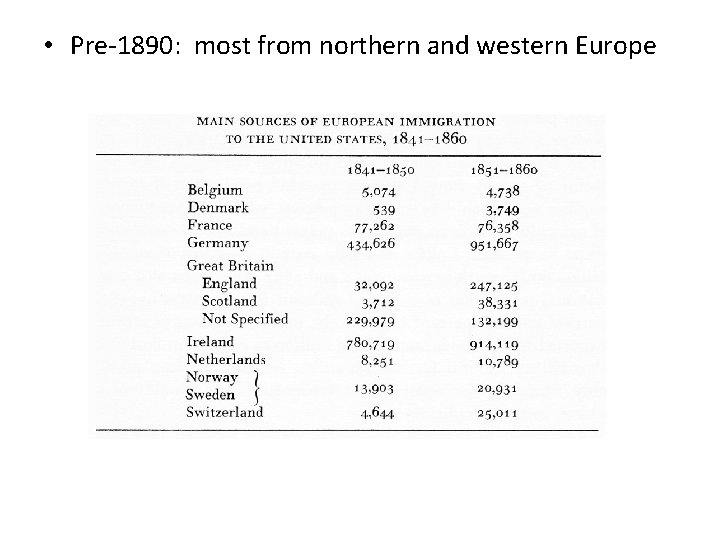  • Pre-1890: most from northern and western Europe 