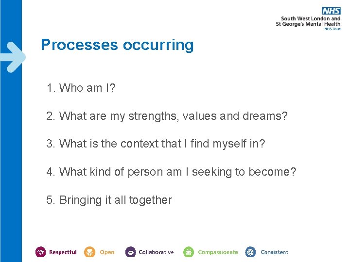 Processes occurring 1. Who am I? 2. What are my strengths, values and dreams? Processes occurring 1. Who am I? 2. What are my strengths, values and dreams?