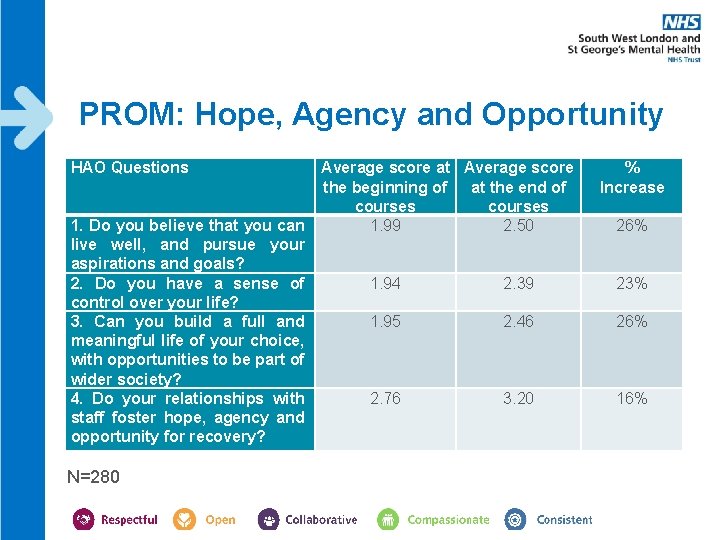PROM: Hope, Agency and Opportunity HAO Questions 1. Do you believe that you can PROM: Hope, Agency and Opportunity HAO Questions 1. Do you believe that you can