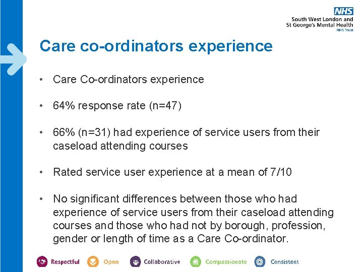Care co-ordinators experience • Care Co-ordinators experience • 64% response rate (n=47) • 66% Care co-ordinators experience • Care Co-ordinators experience • 64% response rate (n=47) • 66%