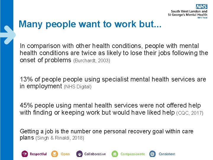 Many people want to work but. . . In comparison with other health conditions, Many people want to work but. . . In comparison with other health conditions,