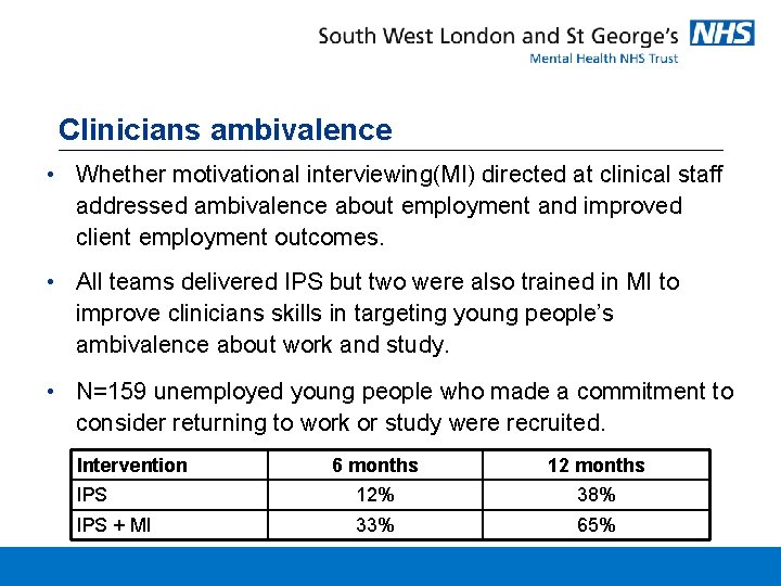 Clinicians ambivalence • Whether motivational interviewing(MI) directed at clinical staff addressed ambivalence about employment Clinicians ambivalence • Whether motivational interviewing(MI) directed at clinical staff addressed ambivalence about employment