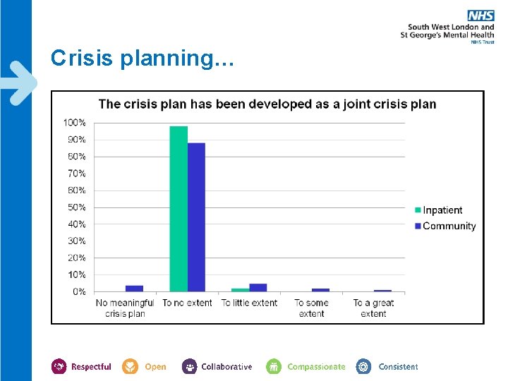 Crisis planning… Crisis planning…