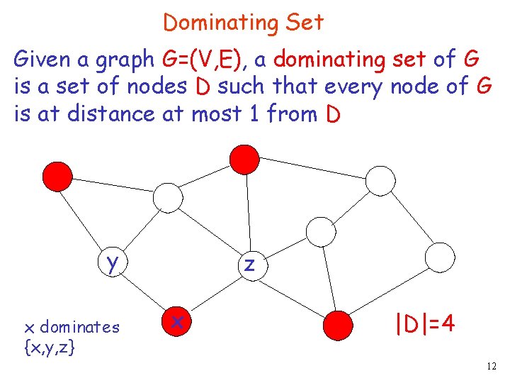 Dominating Set Given a graph G=(V, E), a dominating set of G is a