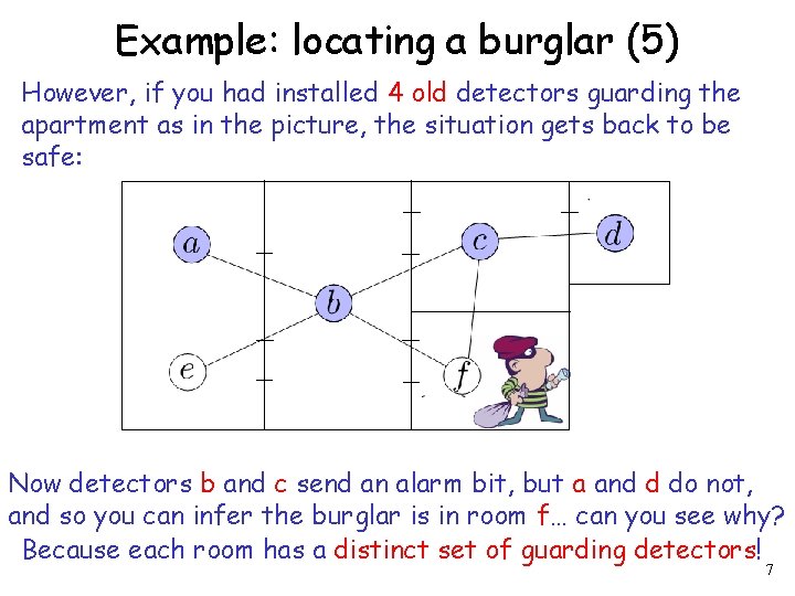 Example: locating a burglar (5) However, if you had installed 4 old detectors guarding