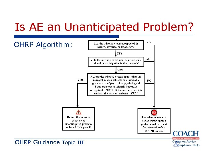 Is AE an Unanticipated Problem? OHRP Algorithm: OHRP Guidance Topic III 