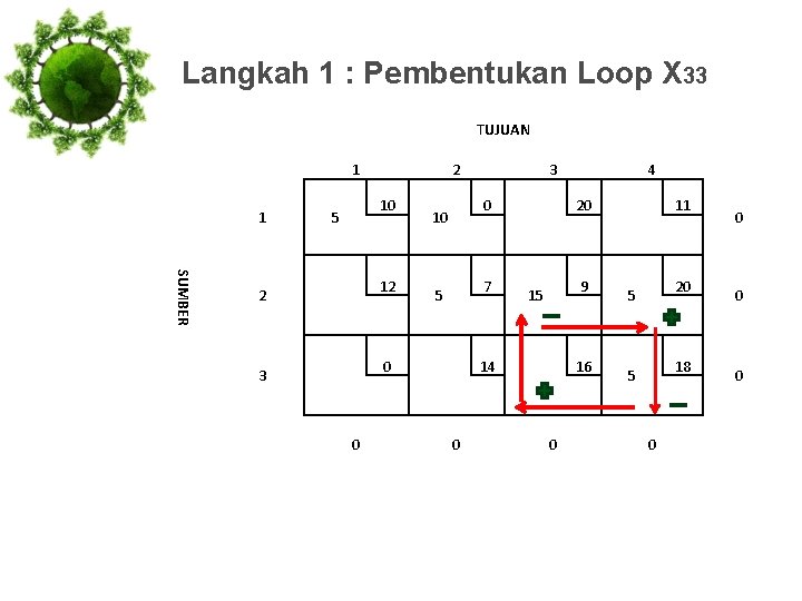 Langkah 1 : Pembentukan Loop X 33 TUJUAN 1 1 2 10 5 3
