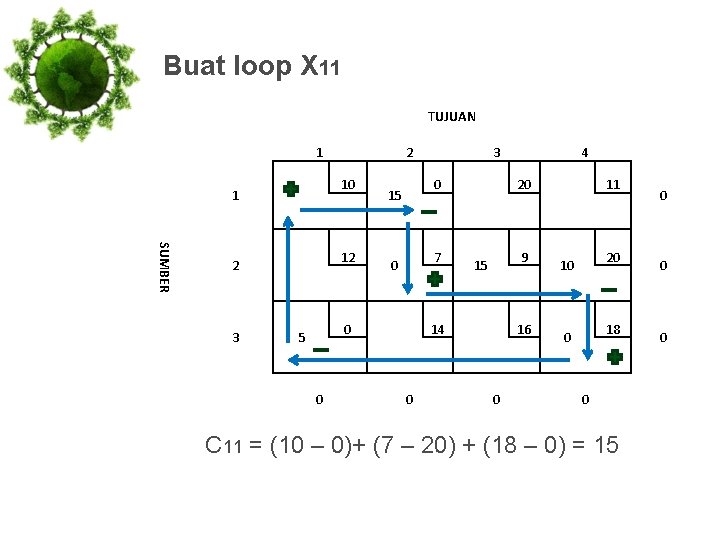 Buat loop X 11 TUJUAN 1 2 10 1 3 0 15 SUMBER 2