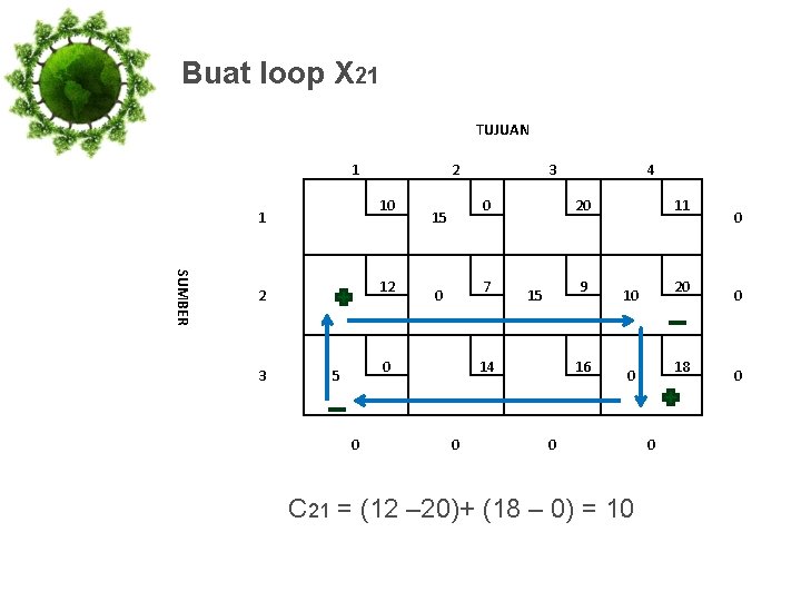 Buat loop X 21 TUJUAN 1 2 10 1 3 0 15 SUMBER 2