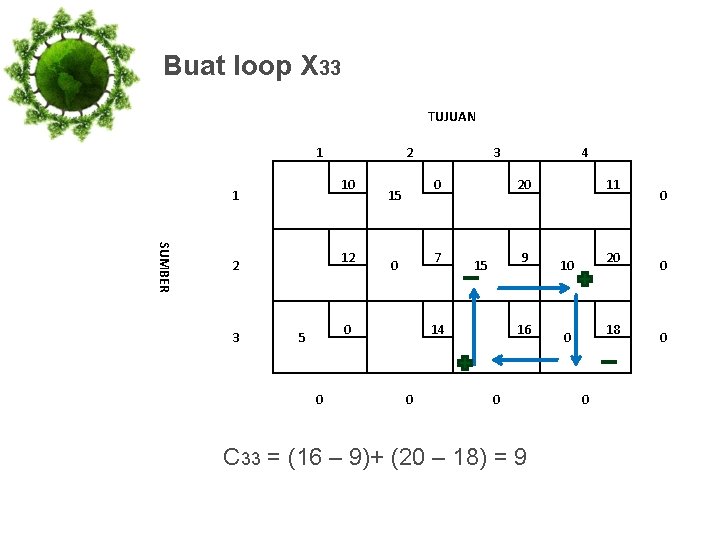 Buat loop X 33 TUJUAN 1 2 10 1 3 0 15 SUMBER 2