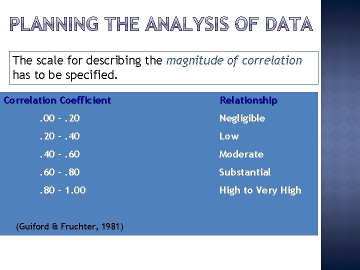 The scale for describing the magnitude of correlation has to be specified. Correlation Coefficient