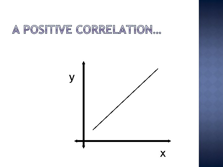 y x 