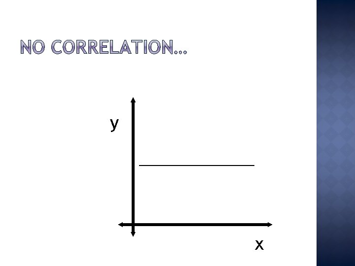 y x 