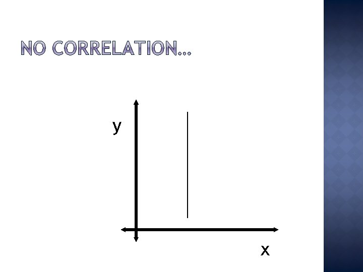y x 