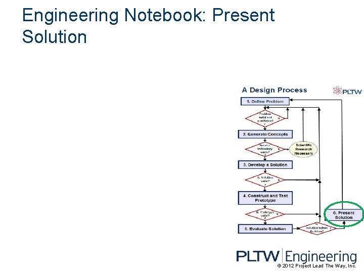 Engineering Notebook: Present Solution © 2012 Project Lead The Way, Inc. 