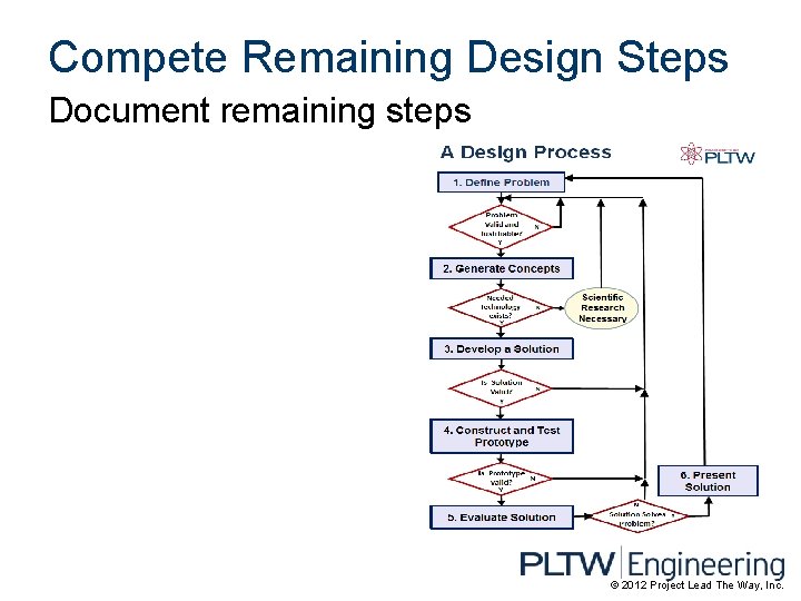 Compete Remaining Design Steps Document remaining steps © 2012 Project Lead The Way, Inc.
