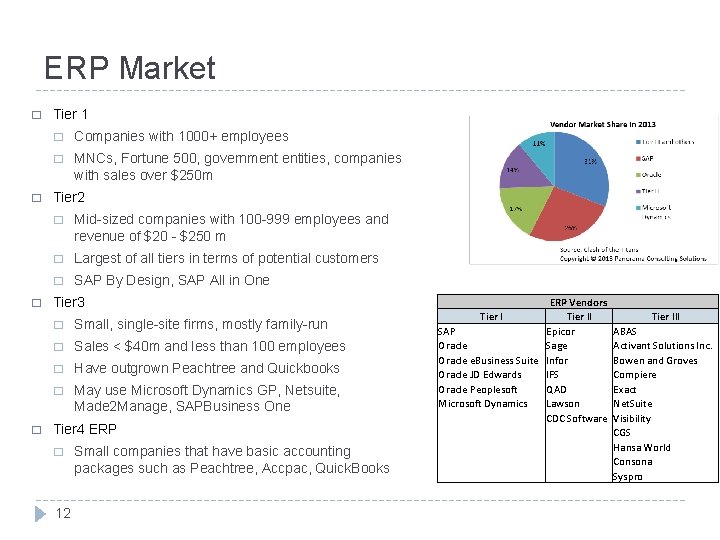 ERP Market � � Tier 1 � Companies with 1000+ employees � MNCs, Fortune