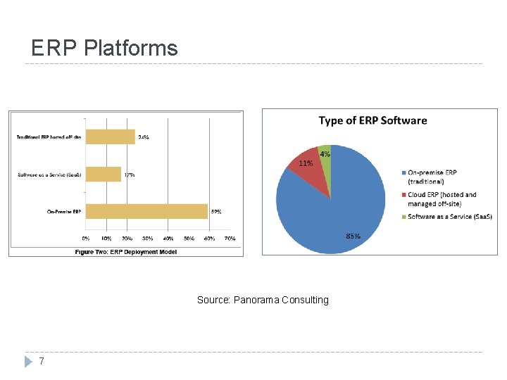 ERP Platforms Source: Panorama Consulting 7 