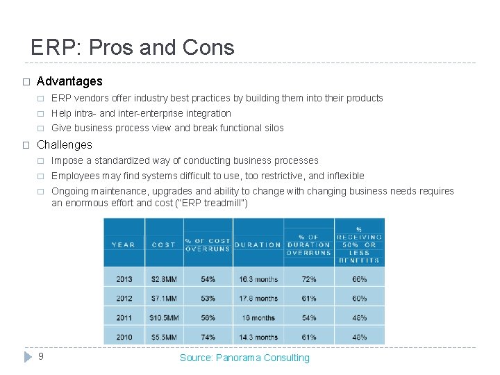 ERP: Pros and Cons � � Advantages � ERP vendors offer industry best practices