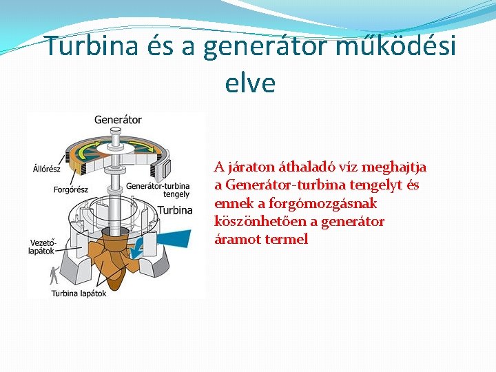 Turbina és a generátor működési elve A járaton áthaladó víz meghajtja a Generátor-turbina tengelyt