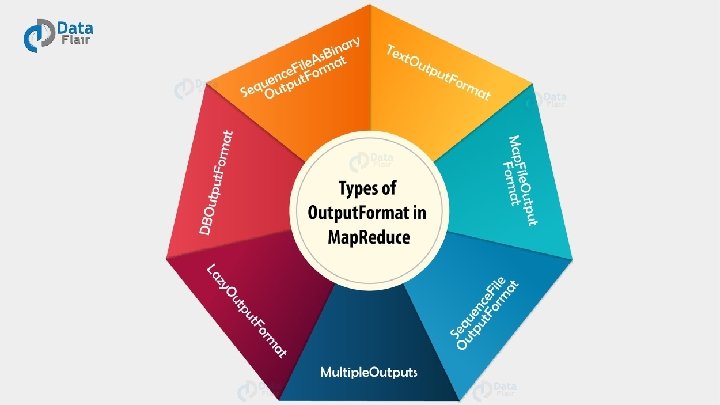 Types of Output Formats 