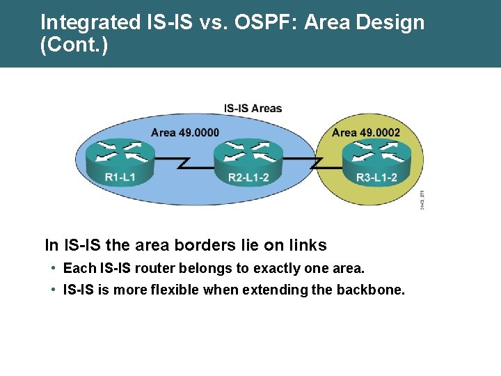Integrated IS-IS vs. OSPF: Area Design (Cont. ) In IS-IS the area borders lie