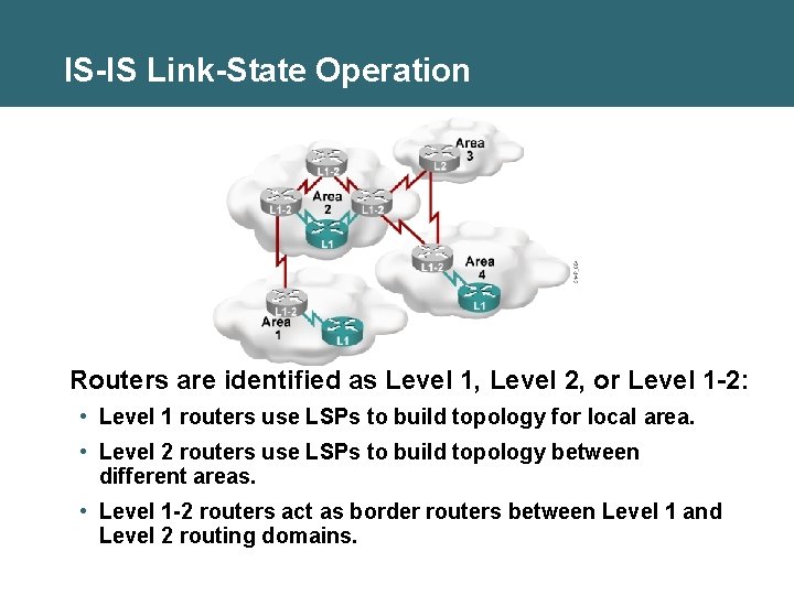 IS-IS Link-State Operation Routers are identified as Level 1, Level 2, or Level 1