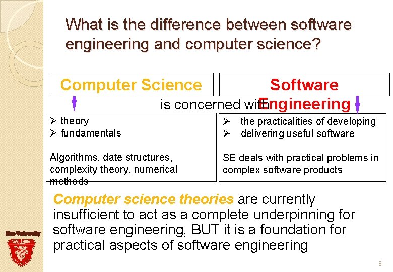 What is the difference between software engineering and computer science? Computer Science Software is