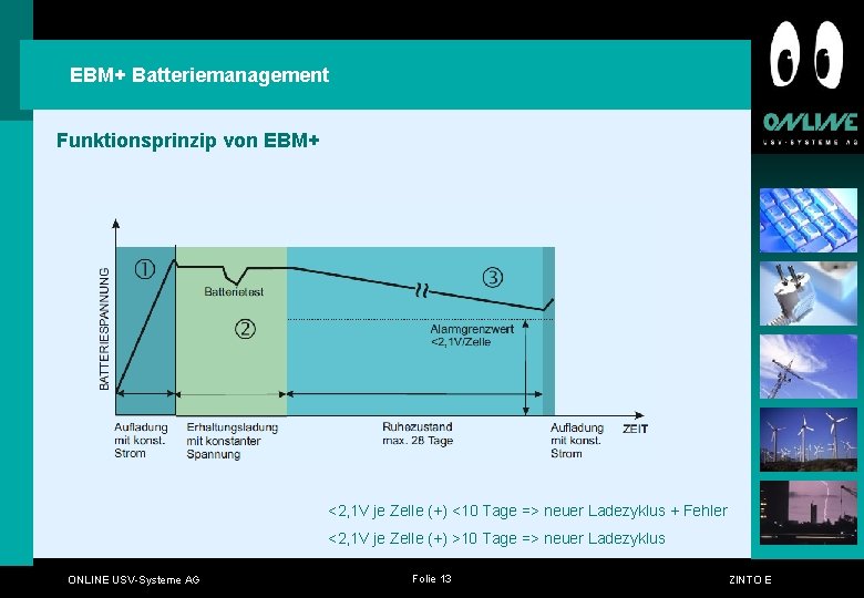 EBM+ Batteriemanagement Funktionsprinzip von EBM+ <2, 1 V je Zelle (+) <10 Tage => EBM+ Batteriemanagement Funktionsprinzip von EBM+ <2, 1 V je Zelle (+) <10 Tage =>