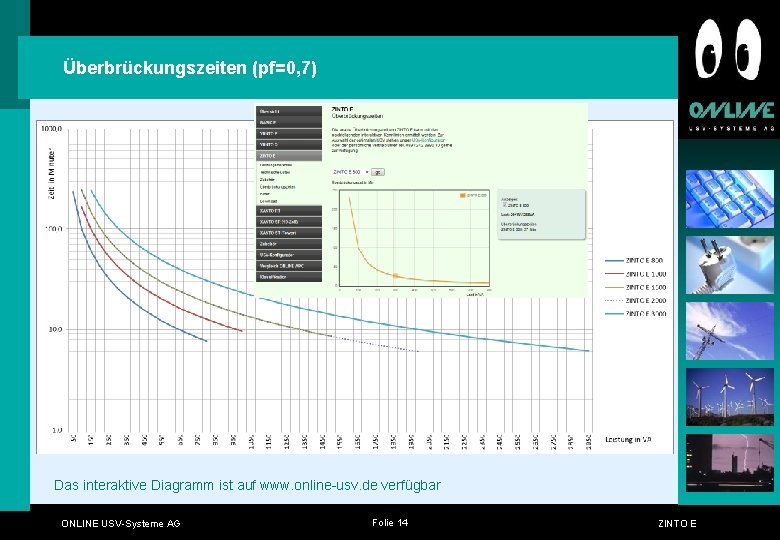 Überbrückungszeiten (pf=0, 7) Das interaktive Diagramm ist auf www. online-usv. de verfügbar ONLINE USV-Systeme Überbrückungszeiten (pf=0, 7) Das interaktive Diagramm ist auf www. online-usv. de verfügbar ONLINE USV-Systeme