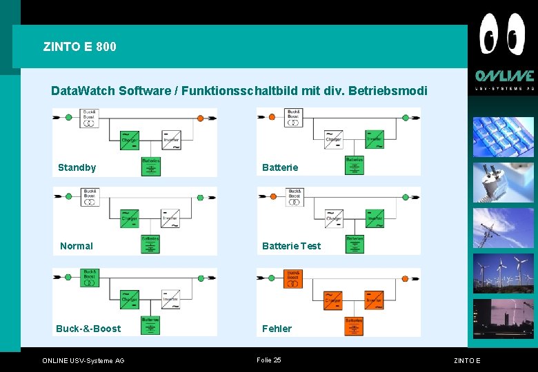 ZINTO E 800 Data. Watch Software / Funktionsschaltbild mit div. Betriebsmodi Standby Batterie Normal ZINTO E 800 Data. Watch Software / Funktionsschaltbild mit div. Betriebsmodi Standby Batterie Normal