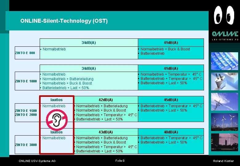 ONLINE-Silent-Technology (OST) 34 d. B(A) ZINTO E 800 41 d. B(A) • Normalbetrieb + ONLINE-Silent-Technology (OST) 34 d. B(A) ZINTO E 800 41 d. B(A) • Normalbetrieb +