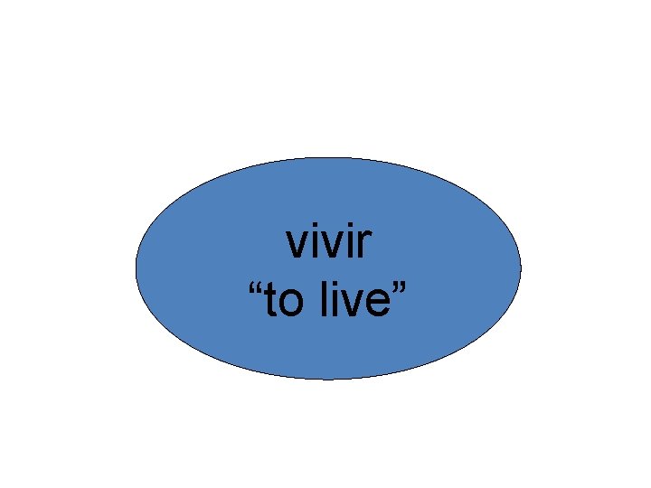 vivir “to live” 