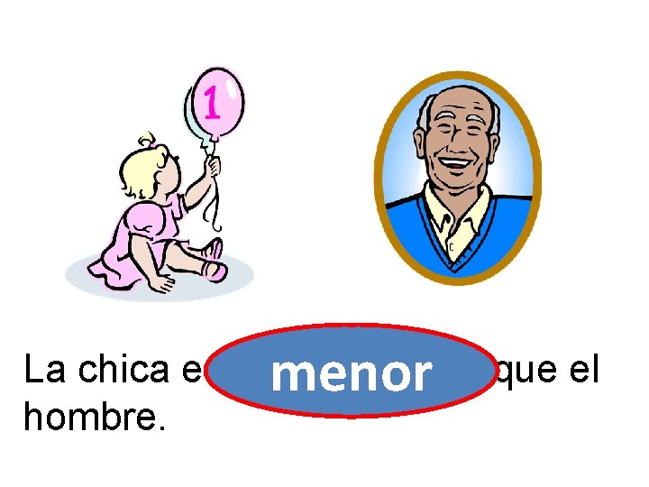 menos La chica es _______ vieja que el menor hombre. 