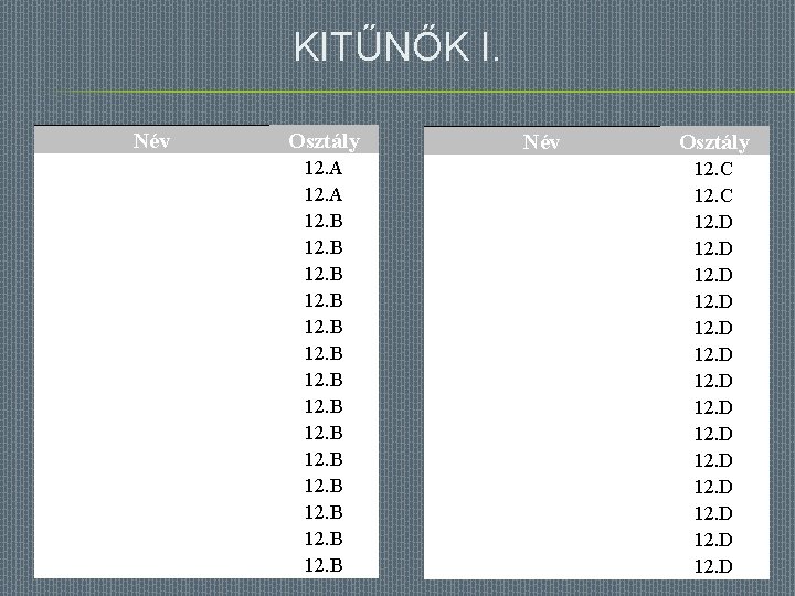 KITŰNŐK I. Név Osztály 12. A 12. B 12. B Név Osztály 12. C