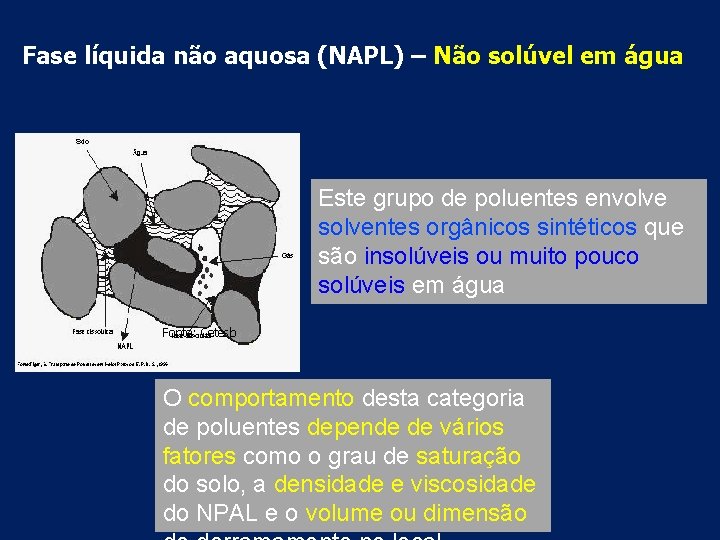 Fase líquida não aquosa (NAPL) – Não solúvel em água Este grupo de poluentes