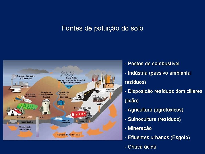 Fontes de poluição do solo - Postos de combustível - Indústria (passivo ambiental resíduos)