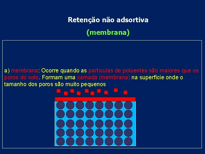 Retenção não adsortiva (membrana) a) membrana: Ocorre quando as partículas de poluentes são maiores