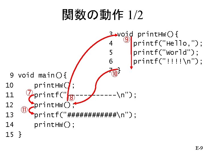 関数の動作 1/2 3 void print. HW(){ ⑨ 4 printf("Hello, "); 5 printf("World"); 6 printf("!!!!n"); 関数の動作 1/2 3 void print. HW(){ ⑨ 4 printf("Hello, "); 5 printf("World"); 6 printf("!!!!n");