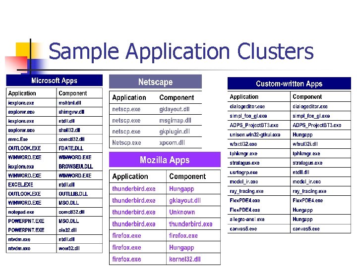 Sample Application Clusters 