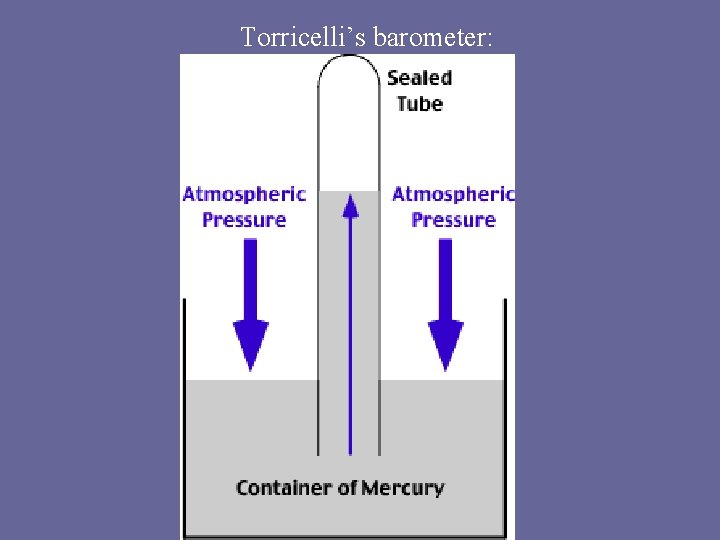 Torricelli’s barometer: 