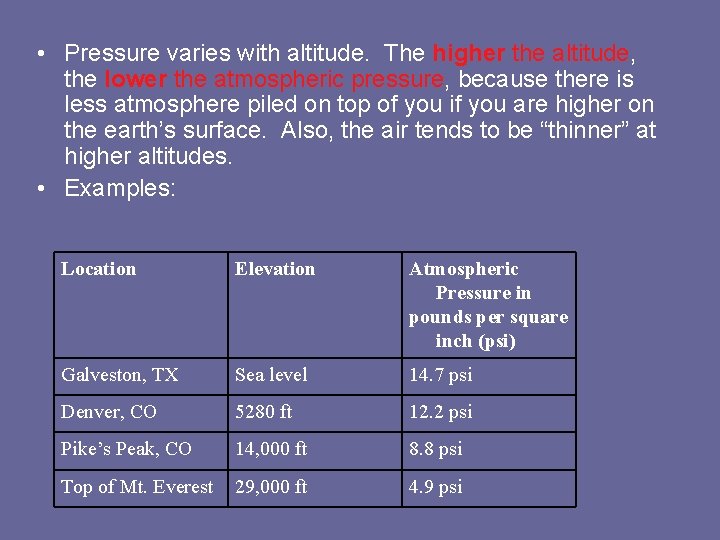  • Pressure varies with altitude. The higher the altitude, the lower the atmospheric