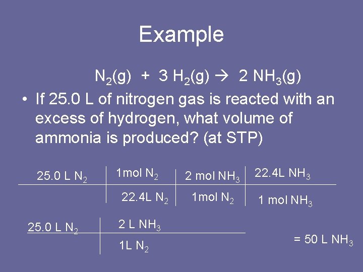 Example N 2(g) + 3 H 2(g) 2 NH 3(g) • If 25. 0