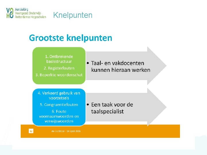 Knelpunten 