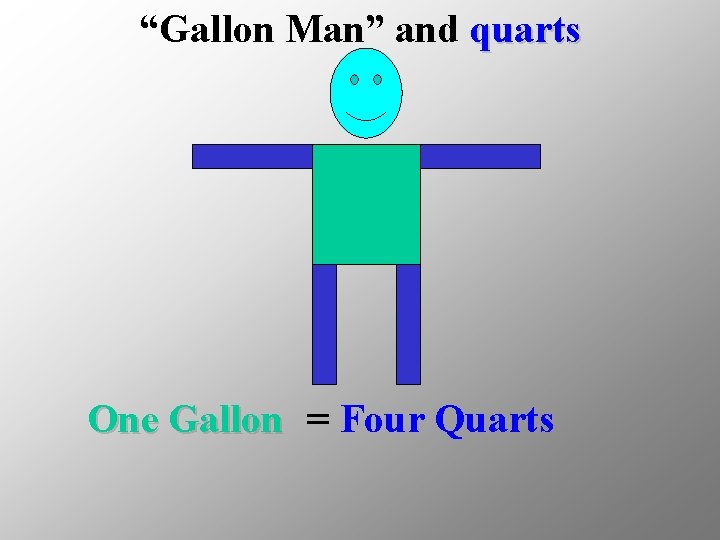 “Gallon Man” and quarts One Gallon = Four Quarts 