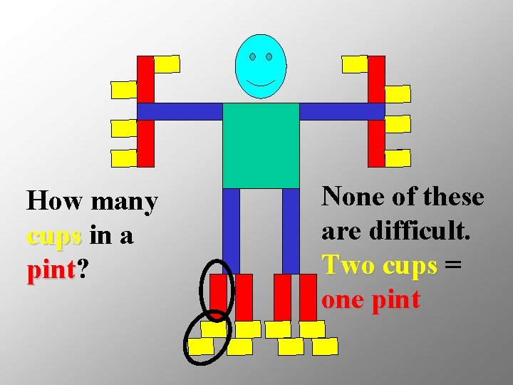 How many cups in a pint? pint None of these are difficult. Two cups