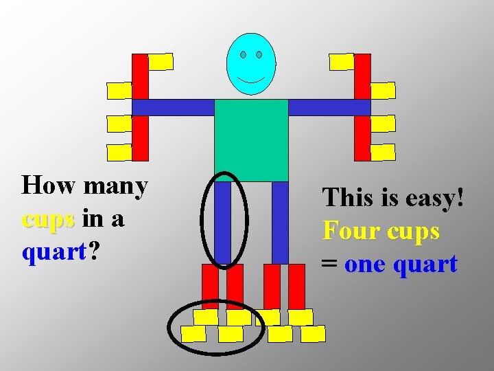 How many cups in a quart? This is easy! Four cups = one quart