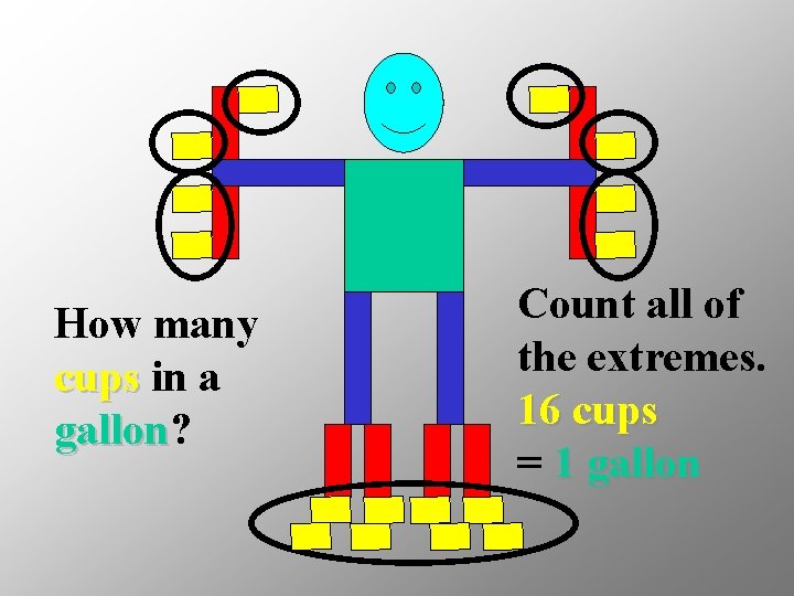 How many cups in a gallon? gallon Count all of the extremes. 16 cups