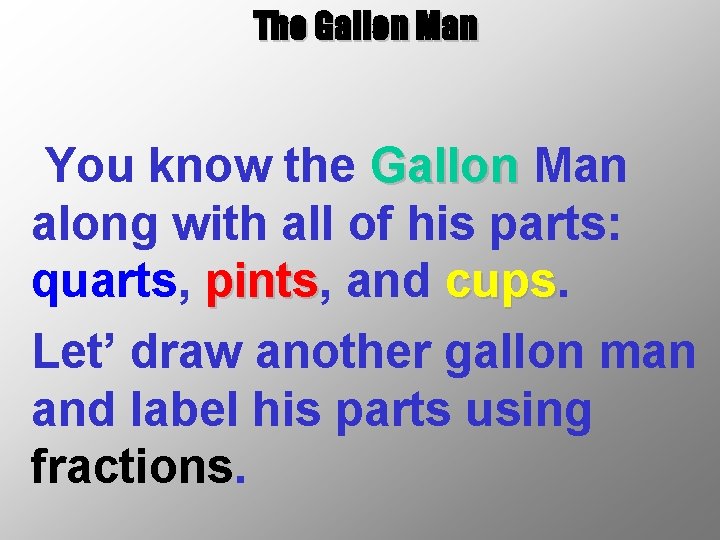 The Gallon Man You know the Gallon Man along with all of his parts: