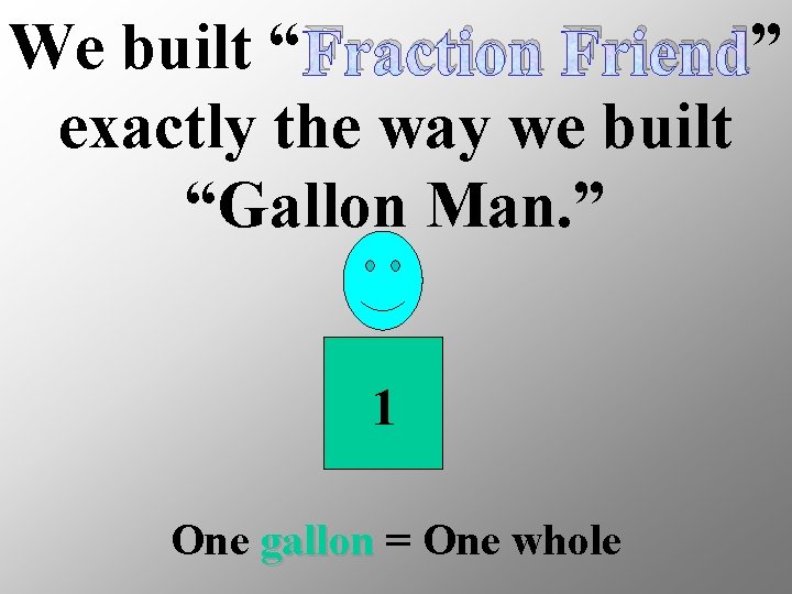 We built “ Fraction Friend” exactly the way we built “Gallon Man. ” 1